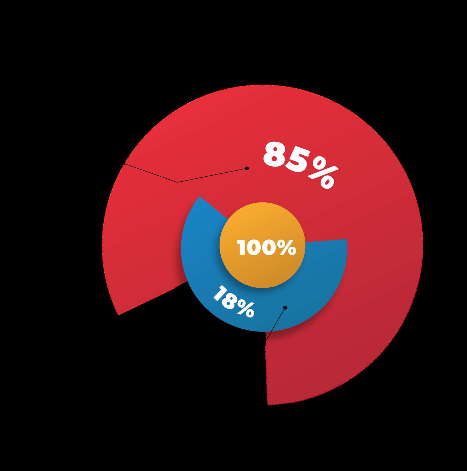 Revenue distribution chart: 82% domestic, 18% international